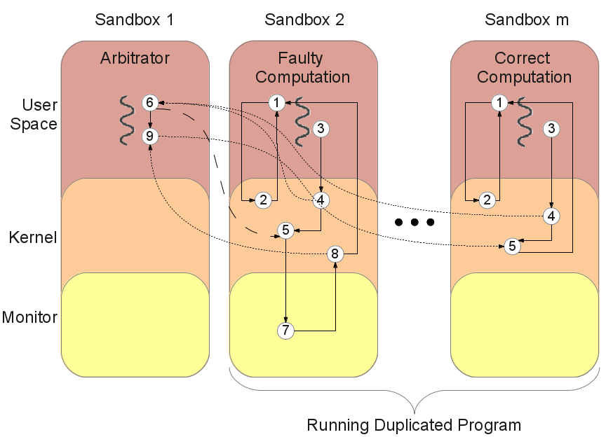 Roll-Forward Recovery Diagram